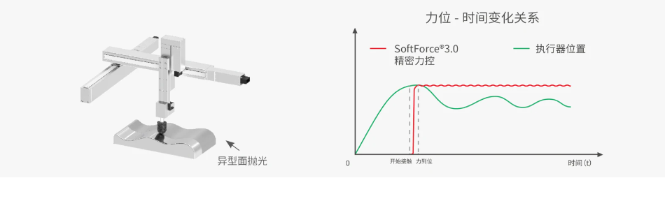 力-位置データによるデータ駆動型工程改善