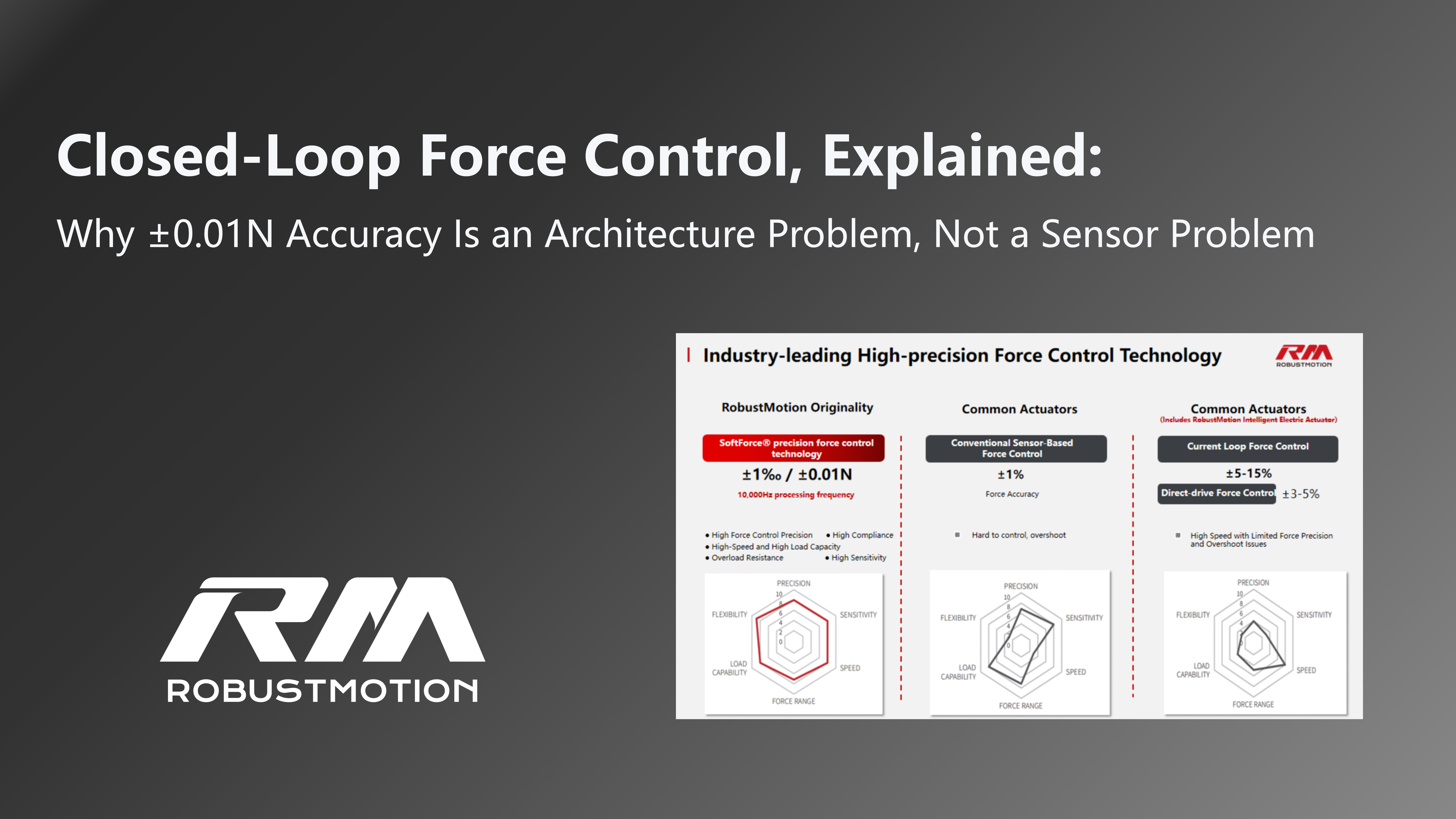 Closed-loop force control SoftForce ±0.01N architecture