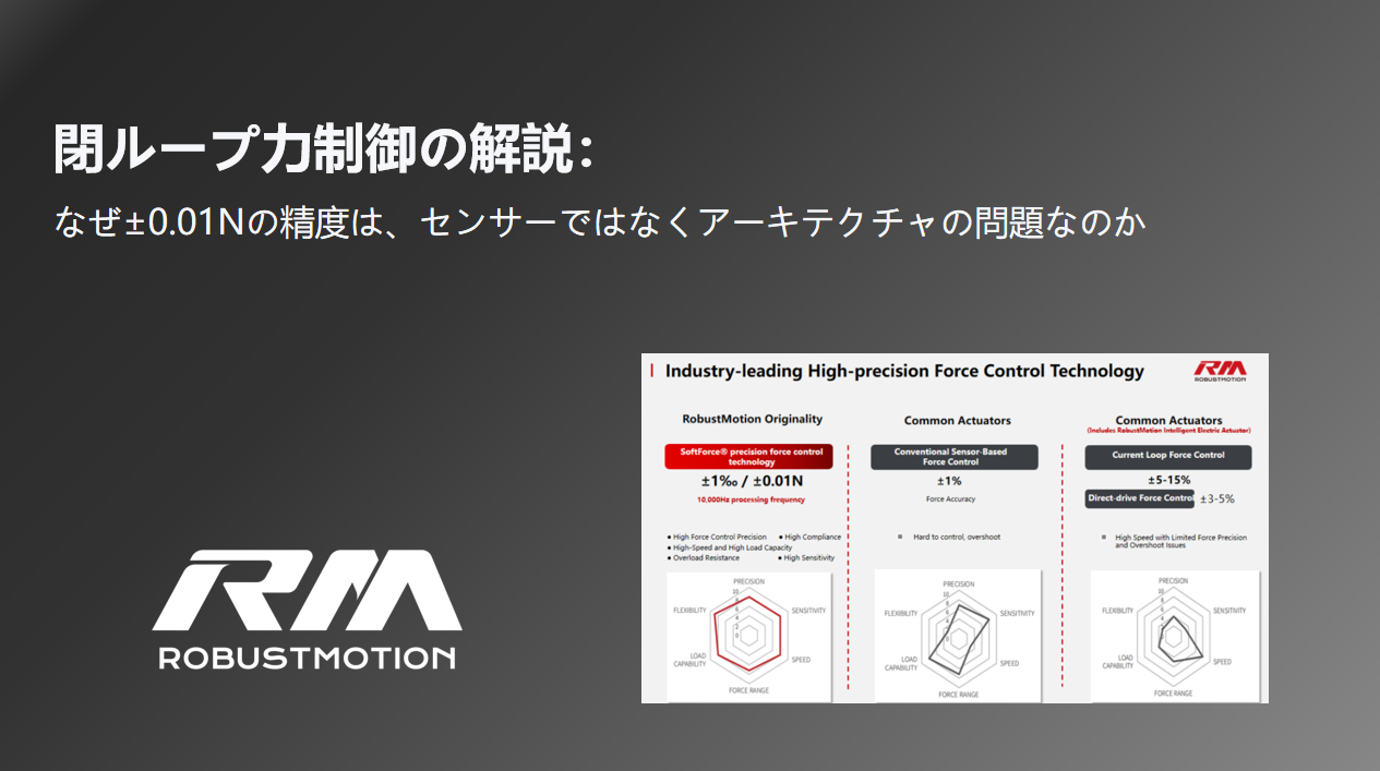 閉ループ力制御SoftForce ±0.01N