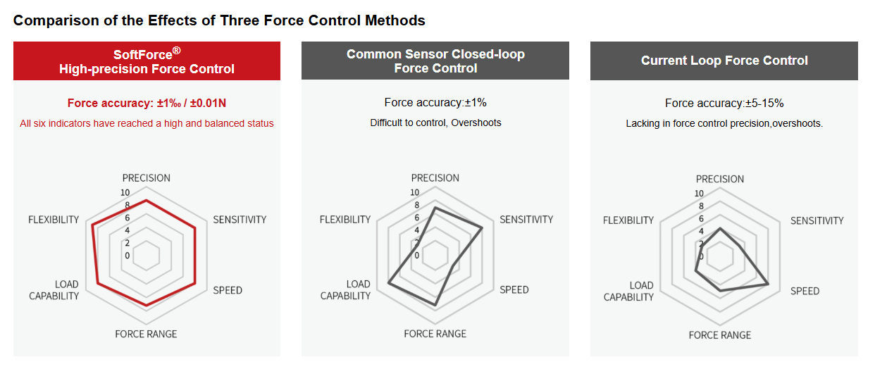 Economic impact of a single force overshoot event in high-speed precision assembly