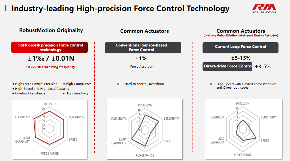 SoftForce real-world impact on 3C, semiconductor, and battery assembly economics