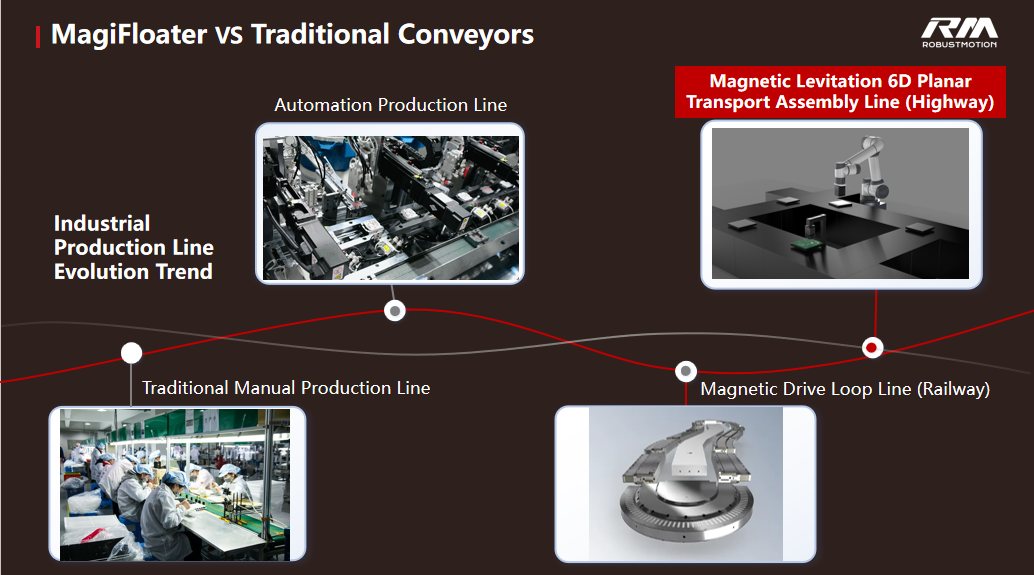From fixed routing to task-driven path planning with MagiFloater planar motor movers
