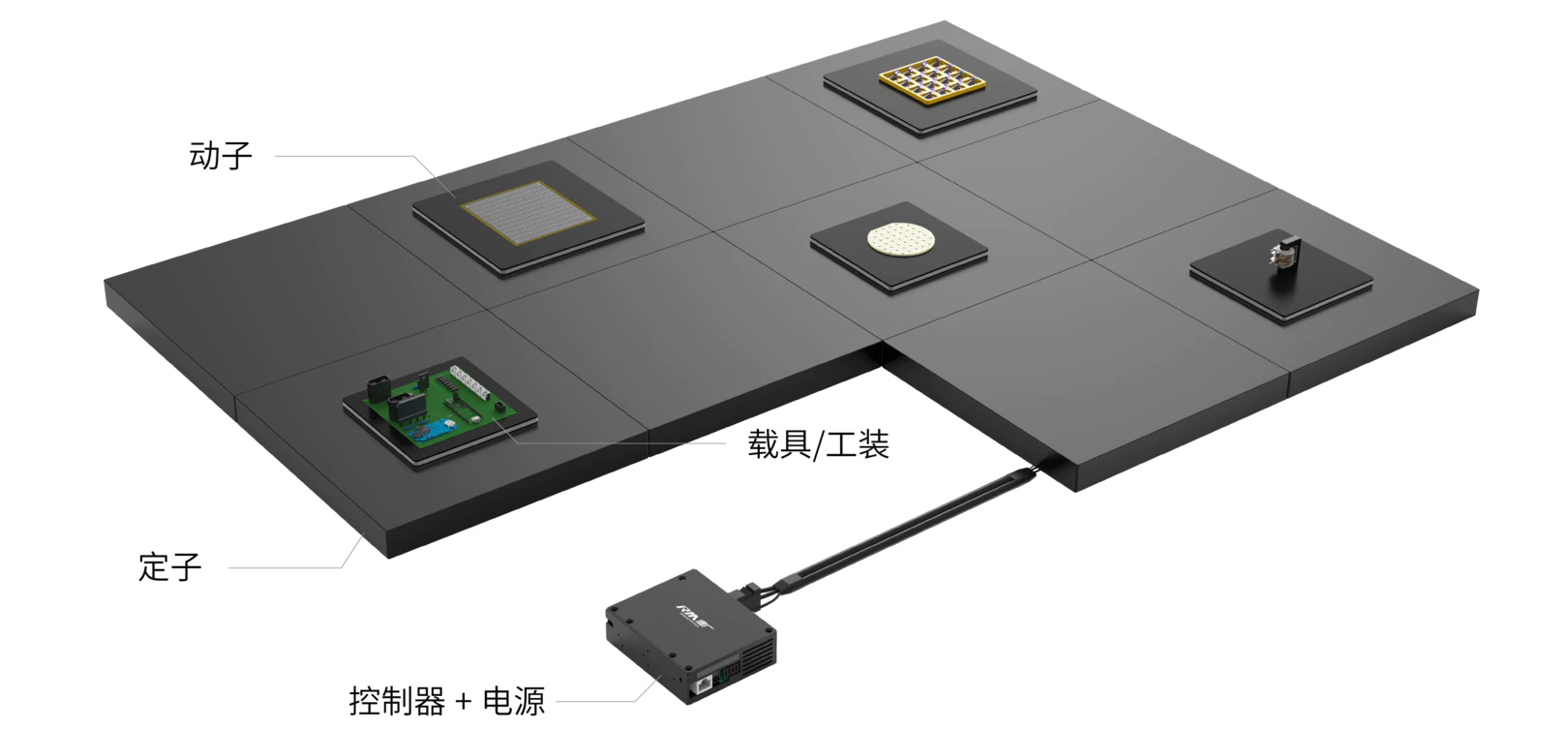 MagiFloater modular stator and mover layout with controller and power supply — stator, mover, carrier/fixture, controller + power supply