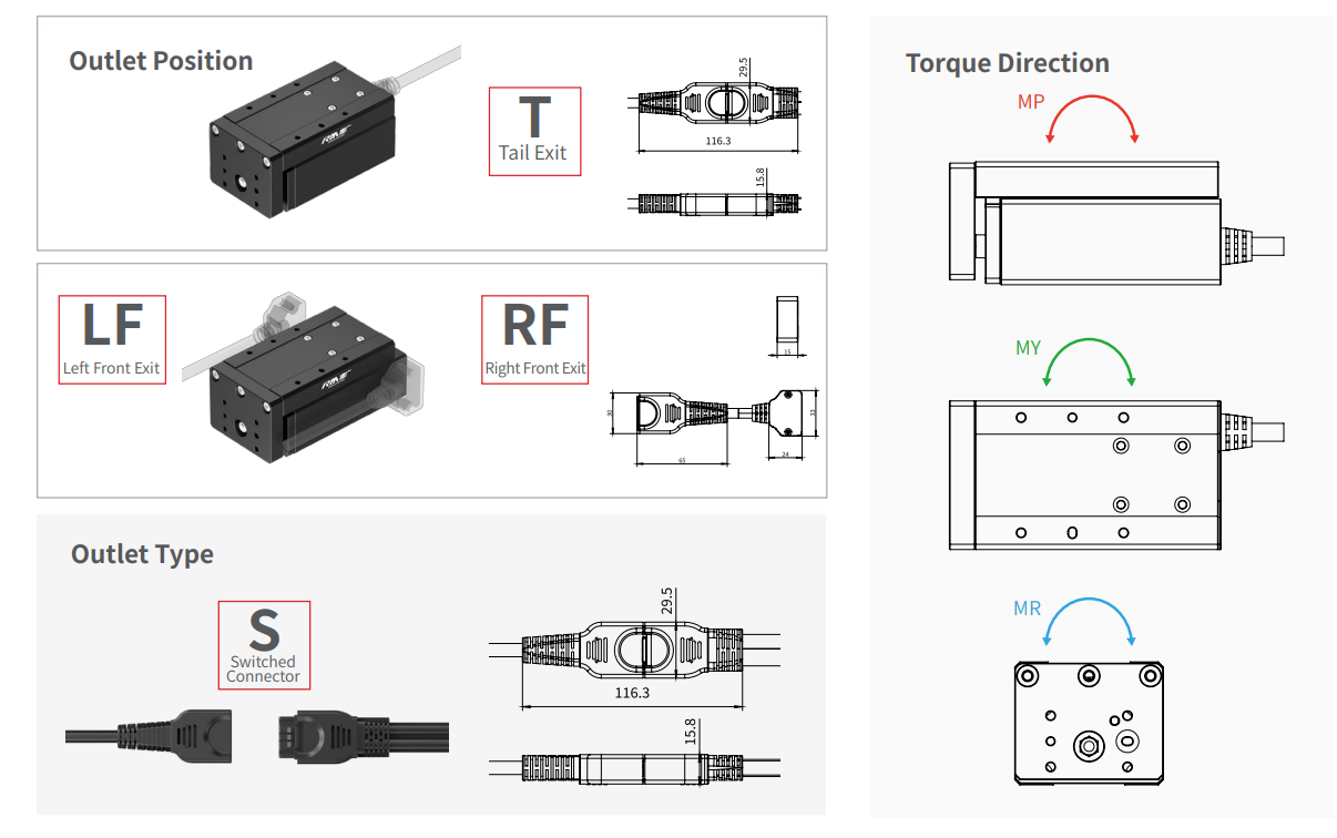 FPLA Linear Actuator