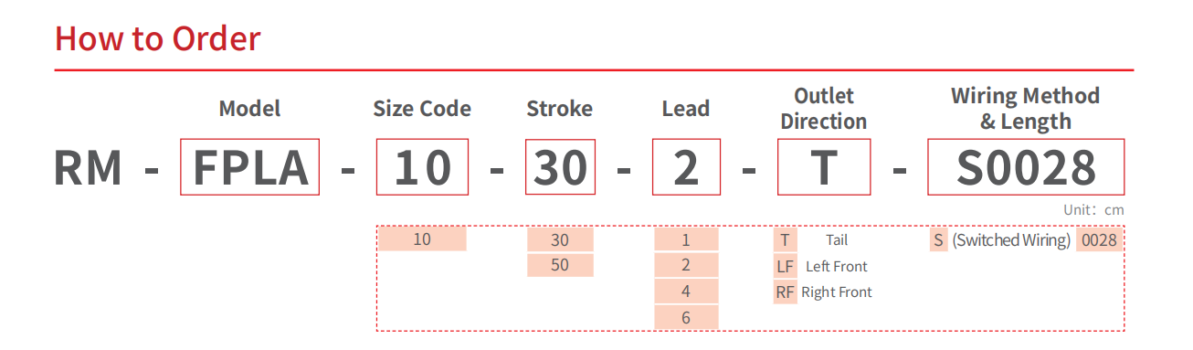 FPLA Linear Actuator