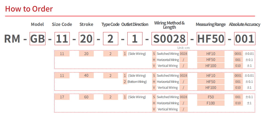 GB HF SoftForce Servo Gripper