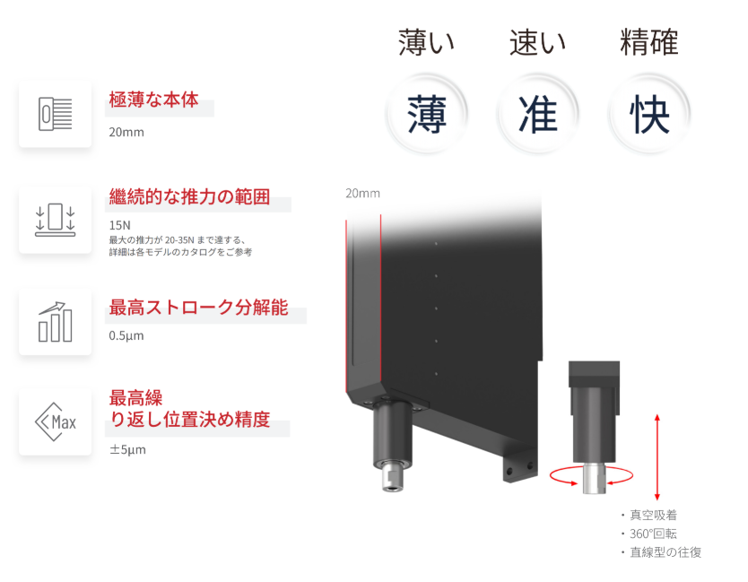 ZRS アクチュエータ 配線図