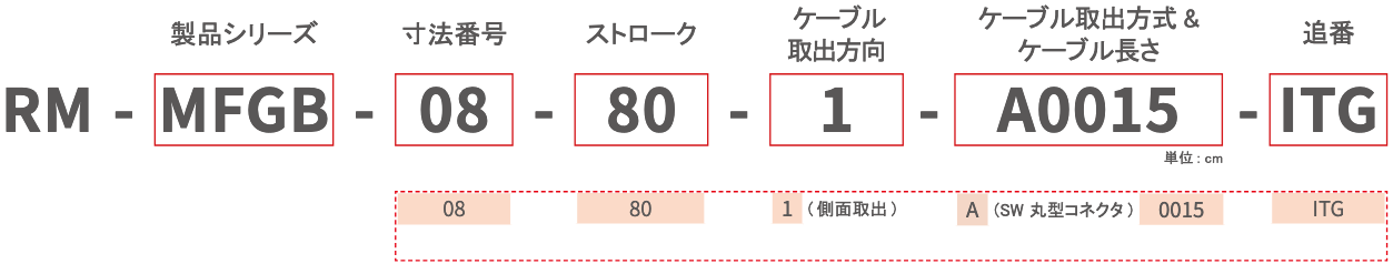 RM-MFGB ロングストロークグリッパ 選定図