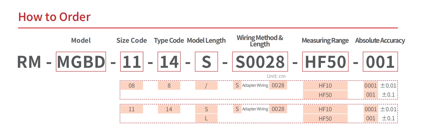 MGBD Micro Gripper-Double Claws