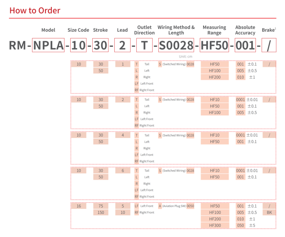 RM-NPLA-HF SoftForce Micro Platform-type Linear Actuator — How to Order