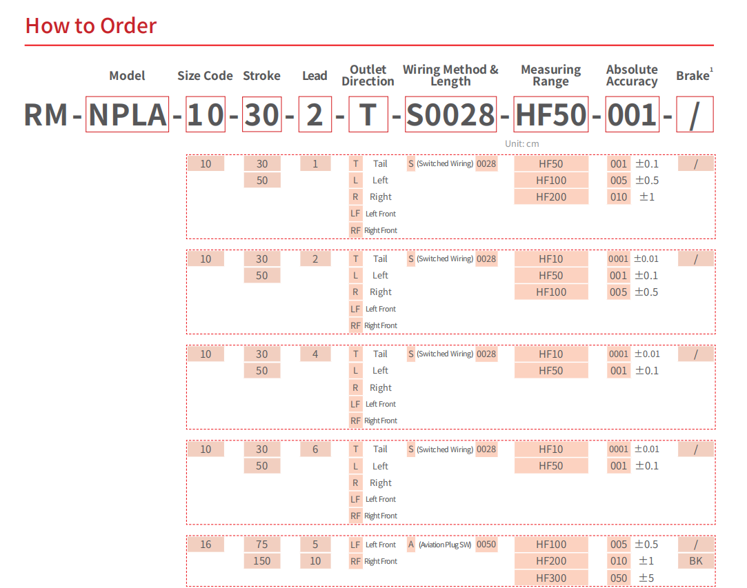 NPLA Linear Actuator