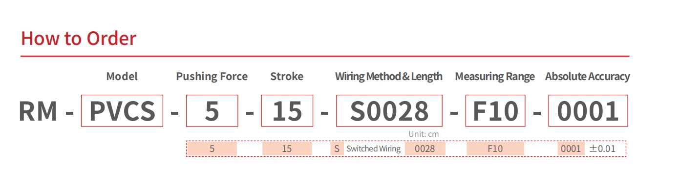PVCS Linear Actuator