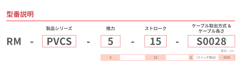 PVCS リニアアクチュエータ
