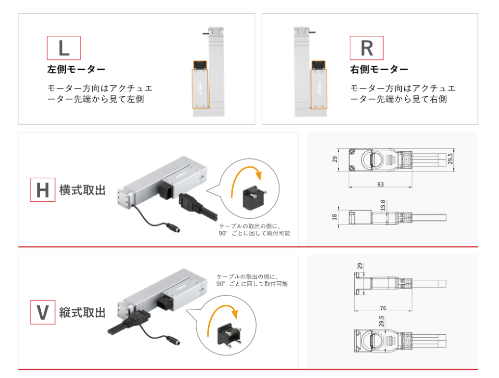 RM-RLA-HF 出線図