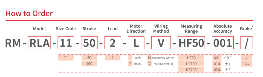 RM-RLA-HF SoftForce Folding Linear Actuator — How to Order