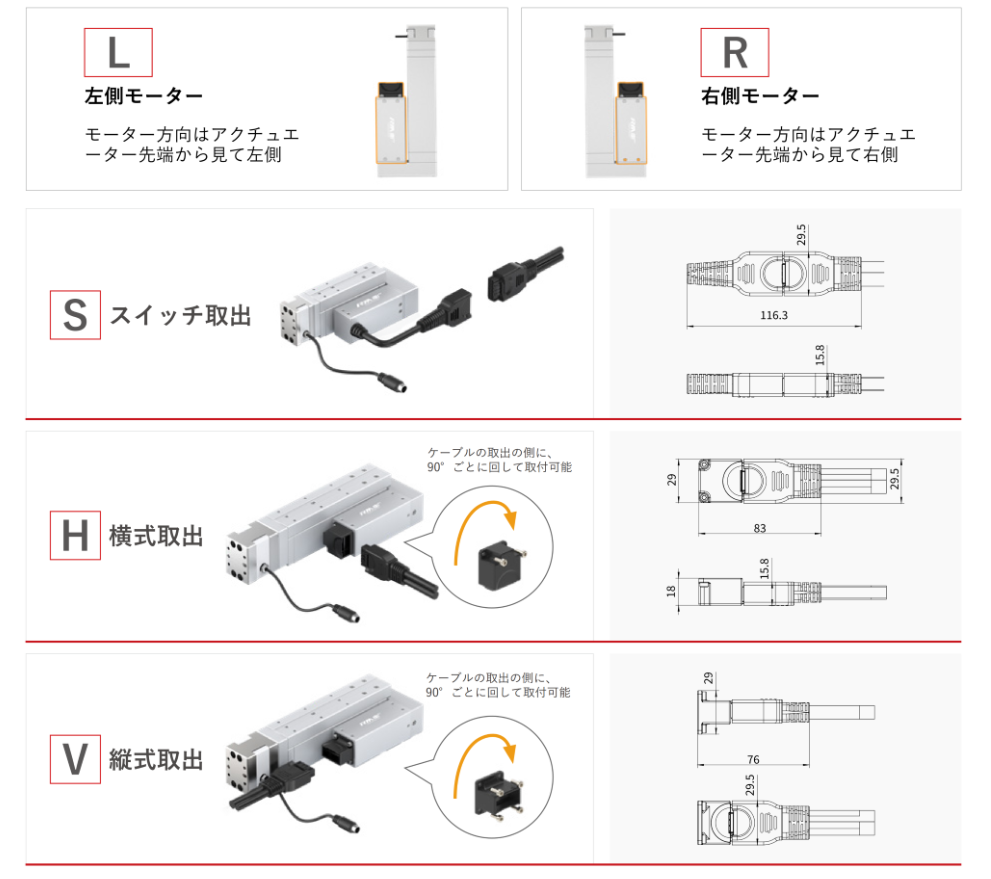RM-RPLA-HF 出線図