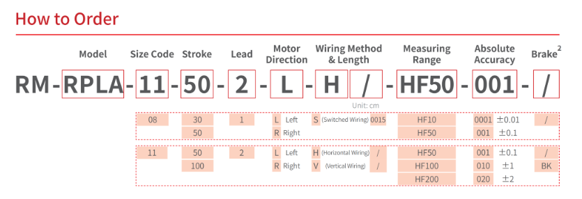 RM-RPLA-HF SoftForce Folding Platform Linear Actuator — How to Order