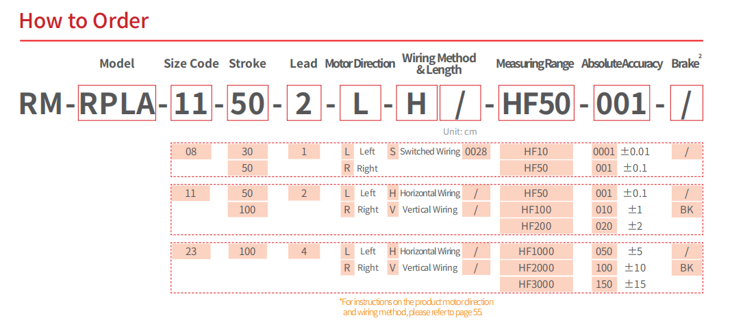 RPLA Linear Actuator
