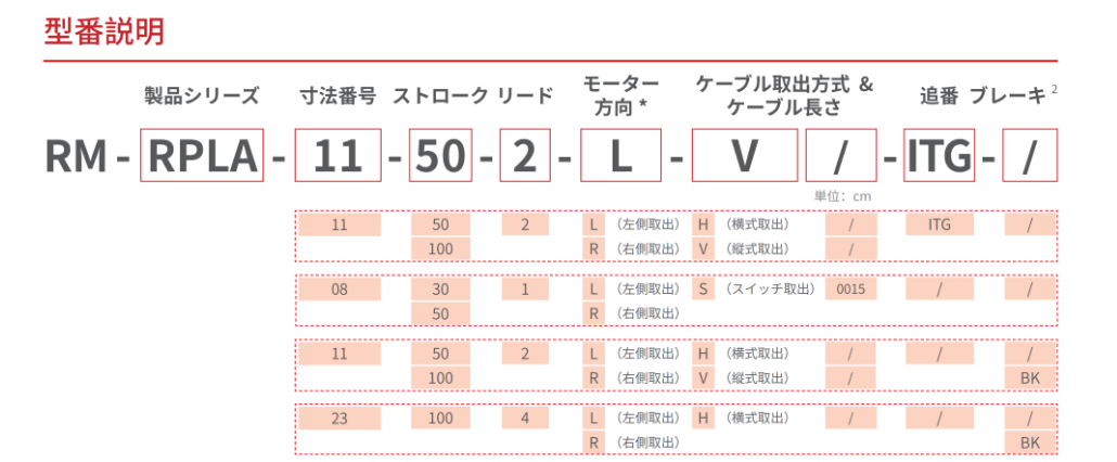 RPLA リニアアクチュエータ