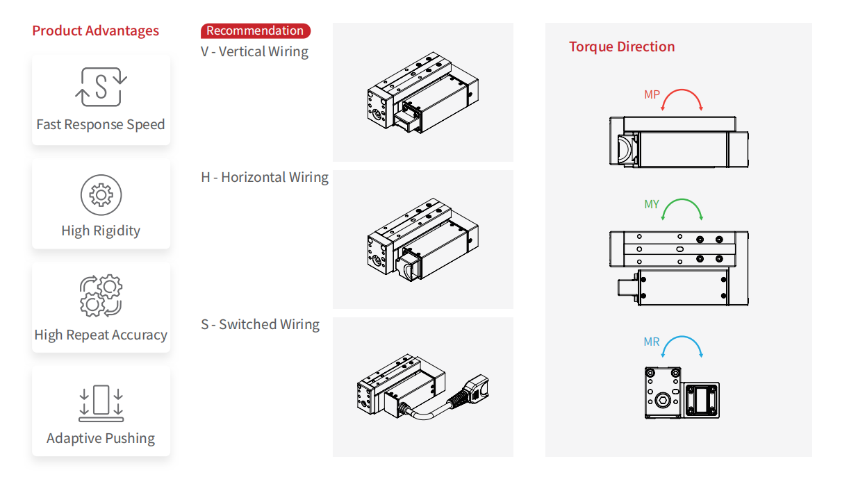 RPLA Linear Actuator