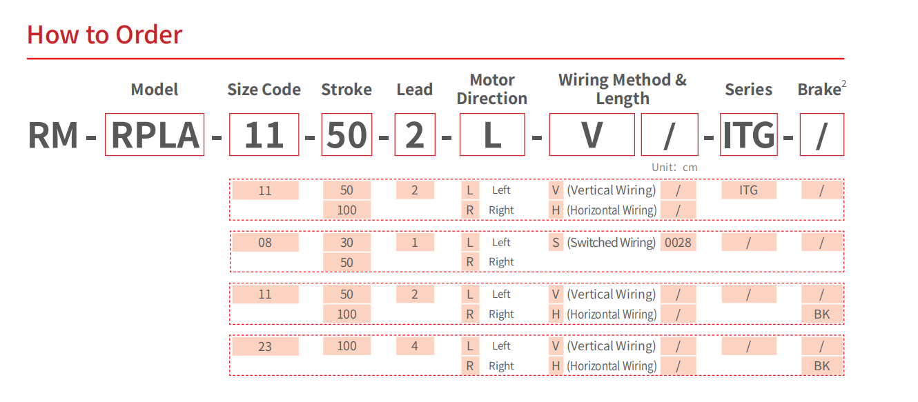 RPLA Linear Actuator