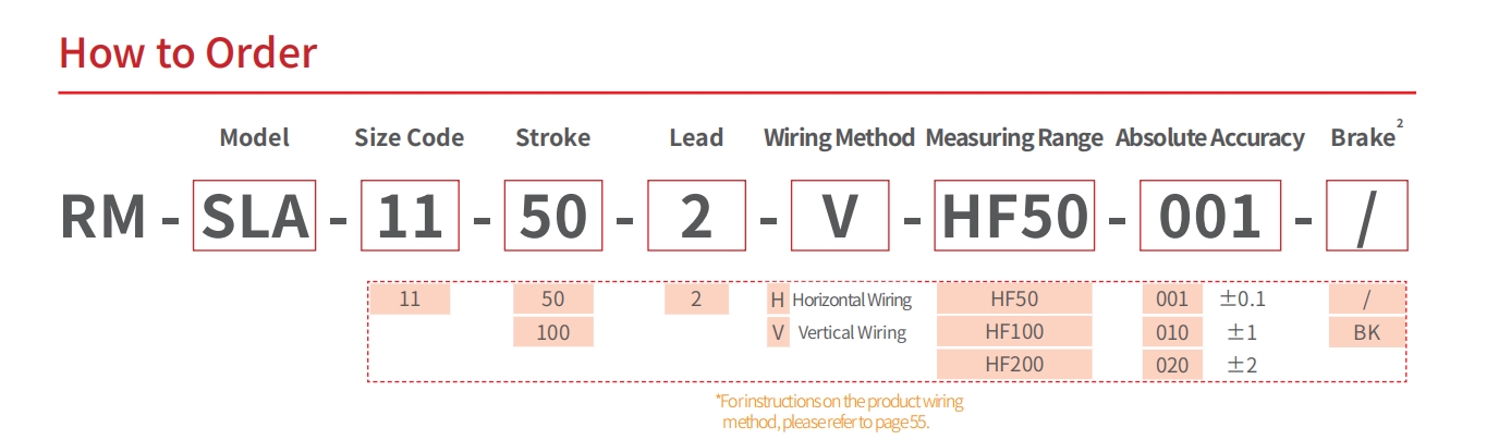 SLA-HF Linear Actuator