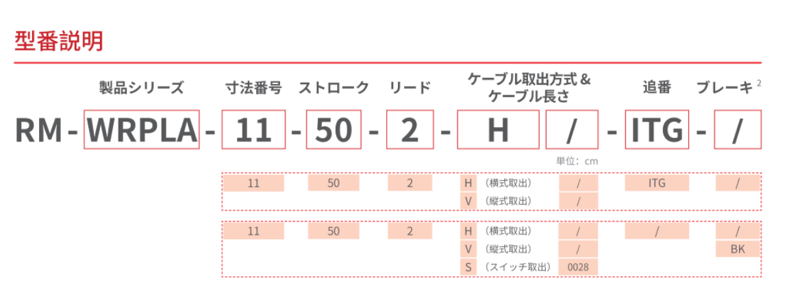 WRPLA リニアアクチュエータ