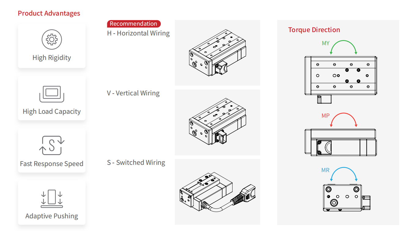 WRPLA Linear Actuator