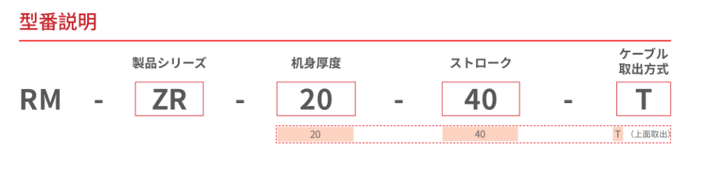 ZR アクチュエータ