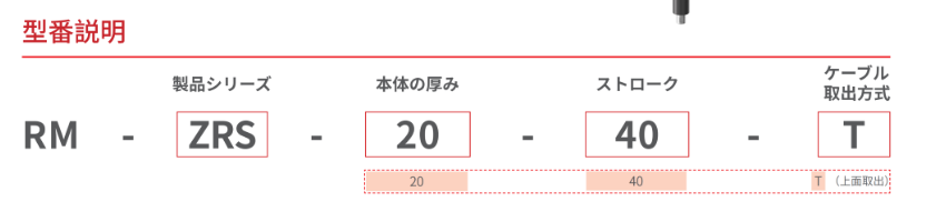 ZRS アクチュエータ